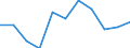 Maßeinheit: Veränderung in Prozent gegenüber dem Vorjahreszeitraum (auf Basis von Personen, NSA) / Statistische Systematik der Wirtschaftszweige in der Europäischen Gemeinschaft (NACE Rev. 2): Land- und Forstwirtschaft, Fischerei / Volkswirtschaftliche Gesamtrechnungen Indikator (ESVG 2010): Erwerbstätigkeit insgesamt - Inlandskonzept / Geopolitische Meldeeinheit: Italien