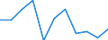 Maßeinheit: Veränderung in Prozent gegenüber dem Vorjahreszeitraum (auf Basis von Personen, NSA) / Statistische Systematik der Wirtschaftszweige in der Europäischen Gemeinschaft (NACE Rev. 2): Land- und Forstwirtschaft, Fischerei / Volkswirtschaftliche Gesamtrechnungen Indikator (ESVG 2010): Erwerbstätigkeit insgesamt - Inlandskonzept / Geopolitische Meldeeinheit: Zypern