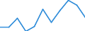 Unit of measure: Percentage change compared to same period in previous year (based on persons, NSA) / Statistical classification of economic activities in the European Community (NACE Rev. 2): Agriculture, forestry and fishing / National accounts indicator (ESA 2010): Total employment domestic concept / Geopolitical entity (reporting): Latvia