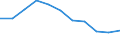 Maßeinheit: Veränderung in Prozent gegenüber dem Vorjahreszeitraum (auf Basis von Personen, NSA) / Statistische Systematik der Wirtschaftszweige in der Europäischen Gemeinschaft (NACE Rev. 2): Land- und Forstwirtschaft, Fischerei / Volkswirtschaftliche Gesamtrechnungen Indikator (ESVG 2010): Erwerbstätigkeit insgesamt - Inlandskonzept / Geopolitische Meldeeinheit: Luxemburg