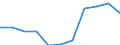 Maßeinheit: Veränderung in Prozent gegenüber dem Vorjahreszeitraum (auf Basis von Personen, NSA) / Statistische Systematik der Wirtschaftszweige in der Europäischen Gemeinschaft (NACE Rev. 2): Land- und Forstwirtschaft, Fischerei / Volkswirtschaftliche Gesamtrechnungen Indikator (ESVG 2010): Erwerbstätigkeit insgesamt - Inlandskonzept / Geopolitische Meldeeinheit: Ungarn