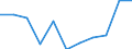 Maßeinheit: Veränderung in Prozent gegenüber dem Vorjahreszeitraum (auf Basis von Personen, NSA) / Statistische Systematik der Wirtschaftszweige in der Europäischen Gemeinschaft (NACE Rev. 2): Land- und Forstwirtschaft, Fischerei / Volkswirtschaftliche Gesamtrechnungen Indikator (ESVG 2010): Erwerbstätigkeit insgesamt - Inlandskonzept / Geopolitische Meldeeinheit: Malta