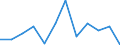 Maßeinheit: Veränderung in Prozent gegenüber dem Vorjahreszeitraum (auf Basis von Personen, NSA) / Statistische Systematik der Wirtschaftszweige in der Europäischen Gemeinschaft (NACE Rev. 2): Land- und Forstwirtschaft, Fischerei / Volkswirtschaftliche Gesamtrechnungen Indikator (ESVG 2010): Erwerbstätigkeit insgesamt - Inlandskonzept / Geopolitische Meldeeinheit: Niederlande