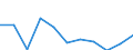 Maßeinheit: Veränderung in Prozent gegenüber dem Vorjahreszeitraum (auf Basis von Personen, NSA) / Statistische Systematik der Wirtschaftszweige in der Europäischen Gemeinschaft (NACE Rev. 2): Land- und Forstwirtschaft, Fischerei / Volkswirtschaftliche Gesamtrechnungen Indikator (ESVG 2010): Erwerbstätigkeit insgesamt - Inlandskonzept / Geopolitische Meldeeinheit: Portugal