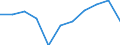 Unit of measure: Percentage change compared to same period in previous year (based on persons, NSA) / Statistical classification of economic activities in the European Community (NACE Rev. 2): Agriculture, forestry and fishing / National accounts indicator (ESA 2010): Total employment domestic concept / Geopolitical entity (reporting): Romania