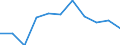 Maßeinheit: Veränderung in Prozent gegenüber dem Vorjahreszeitraum (auf Basis von Personen, NSA) / Statistische Systematik der Wirtschaftszweige in der Europäischen Gemeinschaft (NACE Rev. 2): Land- und Forstwirtschaft, Fischerei / Volkswirtschaftliche Gesamtrechnungen Indikator (ESVG 2010): Erwerbstätigkeit insgesamt - Inlandskonzept / Geopolitische Meldeeinheit: Slowakei