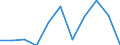 Maßeinheit: Veränderung in Prozent gegenüber dem Vorjahreszeitraum (auf Basis von Personen, NSA) / Statistische Systematik der Wirtschaftszweige in der Europäischen Gemeinschaft (NACE Rev. 2): Land- und Forstwirtschaft, Fischerei / Volkswirtschaftliche Gesamtrechnungen Indikator (ESVG 2010): Erwerbstätigkeit insgesamt - Inlandskonzept / Geopolitische Meldeeinheit: Finnland