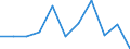 Maßeinheit: Veränderung in Prozent gegenüber dem Vorjahreszeitraum (auf Basis von Personen, NSA) / Statistische Systematik der Wirtschaftszweige in der Europäischen Gemeinschaft (NACE Rev. 2): Land- und Forstwirtschaft, Fischerei / Volkswirtschaftliche Gesamtrechnungen Indikator (ESVG 2010): Erwerbstätigkeit insgesamt - Inlandskonzept / Geopolitische Meldeeinheit: Norwegen