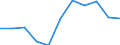 Maßeinheit: Veränderung in Prozent gegenüber dem Vorjahreszeitraum (auf Basis von Personen, NSA) / Statistische Systematik der Wirtschaftszweige in der Europäischen Gemeinschaft (NACE Rev. 2): Land- und Forstwirtschaft, Fischerei / Volkswirtschaftliche Gesamtrechnungen Indikator (ESVG 2010): Erwerbstätigkeit insgesamt - Inlandskonzept / Geopolitische Meldeeinheit: Schweiz