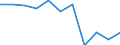 Maßeinheit: Veränderung in Prozent gegenüber dem Vorjahreszeitraum (auf Basis von Personen, NSA) / Statistische Systematik der Wirtschaftszweige in der Europäischen Gemeinschaft (NACE Rev. 2): Land- und Forstwirtschaft, Fischerei / Volkswirtschaftliche Gesamtrechnungen Indikator (ESVG 2010): Erwerbstätigkeit insgesamt - Inlandskonzept / Geopolitische Meldeeinheit: Nordmazedonien