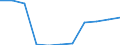 Maßeinheit: Veränderung in Prozent gegenüber dem Vorjahreszeitraum (auf Basis von Personen, NSA) / Statistische Systematik der Wirtschaftszweige in der Europäischen Gemeinschaft (NACE Rev. 2): Land- und Forstwirtschaft, Fischerei / Volkswirtschaftliche Gesamtrechnungen Indikator (ESVG 2010): Erwerbstätigkeit insgesamt - Inlandskonzept / Geopolitische Meldeeinheit: Serbien