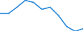 Maßeinheit: Veränderung in Prozent gegenüber dem Vorjahreszeitraum (auf Basis von Personen, NSA) / Statistische Systematik der Wirtschaftszweige in der Europäischen Gemeinschaft (NACE Rev. 2): Industrie (ohne Baugewerbe) / Volkswirtschaftliche Gesamtrechnungen Indikator (ESVG 2010): Erwerbstätigkeit insgesamt - Inlandskonzept / Geopolitische Meldeeinheit: Europäische Union - 27 Länder (ab 2020)