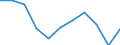 Maßeinheit: Veränderung in Prozent gegenüber dem Vorjahreszeitraum (auf Basis von Personen, NSA) / Statistische Systematik der Wirtschaftszweige in der Europäischen Gemeinschaft (NACE Rev. 2): Industrie (ohne Baugewerbe) / Volkswirtschaftliche Gesamtrechnungen Indikator (ESVG 2010): Erwerbstätigkeit insgesamt - Inlandskonzept / Geopolitische Meldeeinheit: Bulgarien