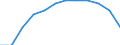 Maßeinheit: Veränderung in Prozent gegenüber dem Vorjahreszeitraum (auf Basis von Personen, NSA) / Statistische Systematik der Wirtschaftszweige in der Europäischen Gemeinschaft (NACE Rev. 2): Industrie (ohne Baugewerbe) / Volkswirtschaftliche Gesamtrechnungen Indikator (ESVG 2010): Erwerbstätigkeit insgesamt - Inlandskonzept / Geopolitische Meldeeinheit: Deutschland