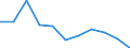 Maßeinheit: Veränderung in Prozent gegenüber dem Vorjahreszeitraum (auf Basis von Personen, NSA) / Statistische Systematik der Wirtschaftszweige in der Europäischen Gemeinschaft (NACE Rev. 2): Industrie (ohne Baugewerbe) / Volkswirtschaftliche Gesamtrechnungen Indikator (ESVG 2010): Erwerbstätigkeit insgesamt - Inlandskonzept / Geopolitische Meldeeinheit: Griechenland