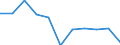 Unit of measure: Percentage change compared to same period in previous year (based on persons, NSA) / Statistical classification of economic activities in the European Community (NACE Rev. 2): Industry (except construction) / National accounts indicator (ESA 2010): Total employment domestic concept / Geopolitical entity (reporting): Croatia