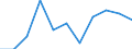 Unit of measure: Percentage change compared to same period in previous year (based on persons, NSA) / Statistical classification of economic activities in the European Community (NACE Rev. 2): Industry (except construction) / National accounts indicator (ESA 2010): Total employment domestic concept / Geopolitical entity (reporting): Italy