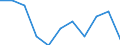 Maßeinheit: Veränderung in Prozent gegenüber dem Vorjahreszeitraum (auf Basis von Personen, NSA) / Statistische Systematik der Wirtschaftszweige in der Europäischen Gemeinschaft (NACE Rev. 2): Industrie (ohne Baugewerbe) / Volkswirtschaftliche Gesamtrechnungen Indikator (ESVG 2010): Erwerbstätigkeit insgesamt - Inlandskonzept / Geopolitische Meldeeinheit: Litauen