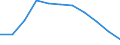 Maßeinheit: Veränderung in Prozent gegenüber dem Vorjahreszeitraum (auf Basis von Personen, NSA) / Statistische Systematik der Wirtschaftszweige in der Europäischen Gemeinschaft (NACE Rev. 2): Industrie (ohne Baugewerbe) / Volkswirtschaftliche Gesamtrechnungen Indikator (ESVG 2010): Erwerbstätigkeit insgesamt - Inlandskonzept / Geopolitische Meldeeinheit: Luxemburg