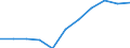 Maßeinheit: Veränderung in Prozent gegenüber dem Vorjahreszeitraum (auf Basis von Personen, NSA) / Statistische Systematik der Wirtschaftszweige in der Europäischen Gemeinschaft (NACE Rev. 2): Industrie (ohne Baugewerbe) / Volkswirtschaftliche Gesamtrechnungen Indikator (ESVG 2010): Erwerbstätigkeit insgesamt - Inlandskonzept / Geopolitische Meldeeinheit: Malta