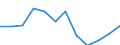 Unit of measure: Percentage change compared to same period in previous year (based on persons, NSA) / Statistical classification of economic activities in the European Community (NACE Rev. 2): Industry (except construction) / National accounts indicator (ESA 2010): Total employment domestic concept / Geopolitical entity (reporting): Poland