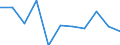 Maßeinheit: Veränderung in Prozent gegenüber dem Vorjahreszeitraum (auf Basis von Personen, NSA) / Statistische Systematik der Wirtschaftszweige in der Europäischen Gemeinschaft (NACE Rev. 2): Industrie (ohne Baugewerbe) / Volkswirtschaftliche Gesamtrechnungen Indikator (ESVG 2010): Erwerbstätigkeit insgesamt - Inlandskonzept / Geopolitische Meldeeinheit: Portugal