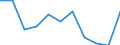 Unit of measure: Percentage change compared to same period in previous year (based on persons, NSA) / Statistical classification of economic activities in the European Community (NACE Rev. 2): Industry (except construction) / National accounts indicator (ESA 2010): Total employment domestic concept / Geopolitical entity (reporting): Romania