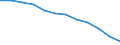 Unit of measure: Percentage change compared to same period in previous year (based on persons, NSA) / Statistical classification of economic activities in the European Community (NACE Rev. 2): Industry (except construction) / National accounts indicator (ESA 2010): Total employment domestic concept / Geopolitical entity (reporting): Slovenia