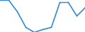 Maßeinheit: Veränderung in Prozent gegenüber dem Vorjahreszeitraum (auf Basis von Personen, SCA) / Statistische Systematik der Wirtschaftszweige in der Europäischen Gemeinschaft (NACE Rev. 2): Insgesamt - alle NACE-Wirtschaftszweige / Volkswirtschaftliche Gesamtrechnungen Indikator (ESVG 2010): Erwerbstätigkeit insgesamt - Inlandskonzept / Geopolitische Meldeeinheit: Bulgarien