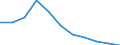 Maßeinheit: Veränderung in Prozent gegenüber dem Vorjahreszeitraum (auf Basis von Personen, SCA) / Statistische Systematik der Wirtschaftszweige in der Europäischen Gemeinschaft (NACE Rev. 2): Insgesamt - alle NACE-Wirtschaftszweige / Volkswirtschaftliche Gesamtrechnungen Indikator (ESVG 2010): Erwerbstätigkeit insgesamt - Inlandskonzept / Geopolitische Meldeeinheit: Dänemark