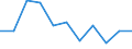 Maßeinheit: Veränderung in Prozent gegenüber dem Vorjahreszeitraum (auf Basis von Personen, SCA) / Statistische Systematik der Wirtschaftszweige in der Europäischen Gemeinschaft (NACE Rev. 2): Insgesamt - alle NACE-Wirtschaftszweige / Volkswirtschaftliche Gesamtrechnungen Indikator (ESVG 2010): Erwerbstätigkeit insgesamt - Inlandskonzept / Geopolitische Meldeeinheit: Kroatien