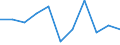 Maßeinheit: Veränderung in Prozent gegenüber dem Vorjahreszeitraum (auf Basis von Personen, SCA) / Statistische Systematik der Wirtschaftszweige in der Europäischen Gemeinschaft (NACE Rev. 2): Insgesamt - alle NACE-Wirtschaftszweige / Volkswirtschaftliche Gesamtrechnungen Indikator (ESVG 2010): Erwerbstätigkeit insgesamt - Inlandskonzept / Geopolitische Meldeeinheit: Italien