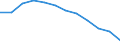 Maßeinheit: Veränderung in Prozent gegenüber dem Vorjahreszeitraum (auf Basis von Personen, SCA) / Statistische Systematik der Wirtschaftszweige in der Europäischen Gemeinschaft (NACE Rev. 2): Insgesamt - alle NACE-Wirtschaftszweige / Volkswirtschaftliche Gesamtrechnungen Indikator (ESVG 2010): Erwerbstätigkeit insgesamt - Inlandskonzept / Geopolitische Meldeeinheit: Luxemburg