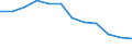 Maßeinheit: Veränderung in Prozent gegenüber dem Vorjahreszeitraum (auf Basis von Personen, SCA) / Statistische Systematik der Wirtschaftszweige in der Europäischen Gemeinschaft (NACE Rev. 2): Insgesamt - alle NACE-Wirtschaftszweige / Volkswirtschaftliche Gesamtrechnungen Indikator (ESVG 2010): Erwerbstätigkeit insgesamt - Inlandskonzept / Geopolitische Meldeeinheit: Finnland