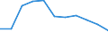 Maßeinheit: Veränderung in Prozent gegenüber dem Vorjahreszeitraum (auf Basis von Personen, SCA) / Statistische Systematik der Wirtschaftszweige in der Europäischen Gemeinschaft (NACE Rev. 2): Insgesamt - alle NACE-Wirtschaftszweige / Volkswirtschaftliche Gesamtrechnungen Indikator (ESVG 2010): Erwerbstätigkeit insgesamt - Inlandskonzept / Geopolitische Meldeeinheit: Island