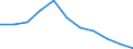 Maßeinheit: Veränderung in Prozent gegenüber dem Vorjahreszeitraum (auf Basis von Personen, SCA) / Statistische Systematik der Wirtschaftszweige in der Europäischen Gemeinschaft (NACE Rev. 2): Insgesamt - alle NACE-Wirtschaftszweige / Volkswirtschaftliche Gesamtrechnungen Indikator (ESVG 2010): Erwerbstätigkeit insgesamt - Inlandskonzept / Geopolitische Meldeeinheit: Norwegen