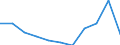 Maßeinheit: Veränderung in Prozent gegenüber dem Vorjahreszeitraum (auf Basis von Personen, SCA) / Statistische Systematik der Wirtschaftszweige in der Europäischen Gemeinschaft (NACE Rev. 2): Land- und Forstwirtschaft, Fischerei / Volkswirtschaftliche Gesamtrechnungen Indikator (ESVG 2010): Erwerbstätigkeit insgesamt - Inlandskonzept / Geopolitische Meldeeinheit: Europäische Union - 27 Länder (ab 2020)