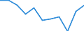 Maßeinheit: Veränderung in Prozent gegenüber dem Vorjahreszeitraum (auf Basis von Personen, SCA) / Statistische Systematik der Wirtschaftszweige in der Europäischen Gemeinschaft (NACE Rev. 2): Land- und Forstwirtschaft, Fischerei / Volkswirtschaftliche Gesamtrechnungen Indikator (ESVG 2010): Erwerbstätigkeit insgesamt - Inlandskonzept / Geopolitische Meldeeinheit: Euroraum (EA11-1999, EA12-2001, EA13-2007, EA15-2008, EA16-2009, EA17-2011, EA18-2014, EA19-2015, EA20-2023)