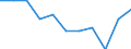 Maßeinheit: Veränderung in Prozent gegenüber dem Vorjahreszeitraum (auf Basis von Personen, SCA) / Statistische Systematik der Wirtschaftszweige in der Europäischen Gemeinschaft (NACE Rev. 2): Land- und Forstwirtschaft, Fischerei / Volkswirtschaftliche Gesamtrechnungen Indikator (ESVG 2010): Erwerbstätigkeit insgesamt - Inlandskonzept / Geopolitische Meldeeinheit: Euroraum - 20 Länder (ab 2023)