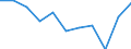 Maßeinheit: Veränderung in Prozent gegenüber dem Vorjahreszeitraum (auf Basis von Personen, SCA) / Statistische Systematik der Wirtschaftszweige in der Europäischen Gemeinschaft (NACE Rev. 2): Land- und Forstwirtschaft, Fischerei / Volkswirtschaftliche Gesamtrechnungen Indikator (ESVG 2010): Erwerbstätigkeit insgesamt - Inlandskonzept / Geopolitische Meldeeinheit: Euroraum - 19 Länder (2015-2022)