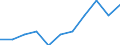 Maßeinheit: Veränderung in Prozent gegenüber dem Vorjahreszeitraum (auf Basis von Personen, SCA) / Statistische Systematik der Wirtschaftszweige in der Europäischen Gemeinschaft (NACE Rev. 2): Land- und Forstwirtschaft, Fischerei / Volkswirtschaftliche Gesamtrechnungen Indikator (ESVG 2010): Erwerbstätigkeit insgesamt - Inlandskonzept / Geopolitische Meldeeinheit: Bulgarien