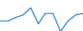 Maßeinheit: Veränderung in Prozent gegenüber dem Vorjahreszeitraum (auf Basis von Personen, SCA) / Statistische Systematik der Wirtschaftszweige in der Europäischen Gemeinschaft (NACE Rev. 2): Land- und Forstwirtschaft, Fischerei / Volkswirtschaftliche Gesamtrechnungen Indikator (ESVG 2010): Erwerbstätigkeit insgesamt - Inlandskonzept / Geopolitische Meldeeinheit: Deutschland