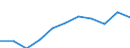 Maßeinheit: Veränderung in Prozent gegenüber dem Vorjahreszeitraum (auf Basis von Personen, SCA) / Statistische Systematik der Wirtschaftszweige in der Europäischen Gemeinschaft (NACE Rev. 2): Land- und Forstwirtschaft, Fischerei / Volkswirtschaftliche Gesamtrechnungen Indikator (ESVG 2010): Erwerbstätigkeit insgesamt - Inlandskonzept / Geopolitische Meldeeinheit: Estland