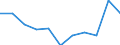 Maßeinheit: Veränderung in Prozent gegenüber dem Vorjahreszeitraum (auf Basis von Personen, SCA) / Statistische Systematik der Wirtschaftszweige in der Europäischen Gemeinschaft (NACE Rev. 2): Land- und Forstwirtschaft, Fischerei / Volkswirtschaftliche Gesamtrechnungen Indikator (ESVG 2010): Erwerbstätigkeit insgesamt - Inlandskonzept / Geopolitische Meldeeinheit: Irland