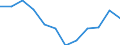 Maßeinheit: Veränderung in Prozent gegenüber dem Vorjahreszeitraum (auf Basis von Personen, SCA) / Statistische Systematik der Wirtschaftszweige in der Europäischen Gemeinschaft (NACE Rev. 2): Land- und Forstwirtschaft, Fischerei / Volkswirtschaftliche Gesamtrechnungen Indikator (ESVG 2010): Erwerbstätigkeit insgesamt - Inlandskonzept / Geopolitische Meldeeinheit: Spanien