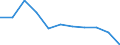 Maßeinheit: Veränderung in Prozent gegenüber dem Vorjahreszeitraum (auf Basis von Personen, SCA) / Statistische Systematik der Wirtschaftszweige in der Europäischen Gemeinschaft (NACE Rev. 2): Land- und Forstwirtschaft, Fischerei / Volkswirtschaftliche Gesamtrechnungen Indikator (ESVG 2010): Erwerbstätigkeit insgesamt - Inlandskonzept / Geopolitische Meldeeinheit: Kroatien