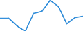 Maßeinheit: Veränderung in Prozent gegenüber dem Vorjahreszeitraum (auf Basis von Personen, SCA) / Statistische Systematik der Wirtschaftszweige in der Europäischen Gemeinschaft (NACE Rev. 2): Land- und Forstwirtschaft, Fischerei / Volkswirtschaftliche Gesamtrechnungen Indikator (ESVG 2010): Erwerbstätigkeit insgesamt - Inlandskonzept / Geopolitische Meldeeinheit: Italien