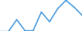 Maßeinheit: Veränderung in Prozent gegenüber dem Vorjahreszeitraum (auf Basis von Personen, SCA) / Statistische Systematik der Wirtschaftszweige in der Europäischen Gemeinschaft (NACE Rev. 2): Land- und Forstwirtschaft, Fischerei / Volkswirtschaftliche Gesamtrechnungen Indikator (ESVG 2010): Erwerbstätigkeit insgesamt - Inlandskonzept / Geopolitische Meldeeinheit: Lettland