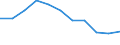 Maßeinheit: Veränderung in Prozent gegenüber dem Vorjahreszeitraum (auf Basis von Personen, SCA) / Statistische Systematik der Wirtschaftszweige in der Europäischen Gemeinschaft (NACE Rev. 2): Land- und Forstwirtschaft, Fischerei / Volkswirtschaftliche Gesamtrechnungen Indikator (ESVG 2010): Erwerbstätigkeit insgesamt - Inlandskonzept / Geopolitische Meldeeinheit: Luxemburg