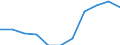 Maßeinheit: Veränderung in Prozent gegenüber dem Vorjahreszeitraum (auf Basis von Personen, SCA) / Statistische Systematik der Wirtschaftszweige in der Europäischen Gemeinschaft (NACE Rev. 2): Land- und Forstwirtschaft, Fischerei / Volkswirtschaftliche Gesamtrechnungen Indikator (ESVG 2010): Erwerbstätigkeit insgesamt - Inlandskonzept / Geopolitische Meldeeinheit: Ungarn